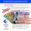 Customs Duty Refund Audit - Benefits &amp; Process