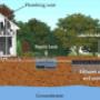 Septic Tank Cleaning