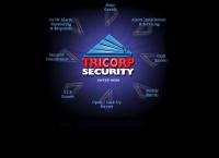 Tricorp Security