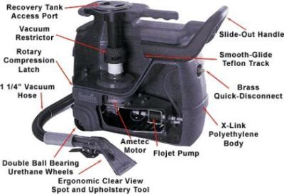 Spot-Extractor