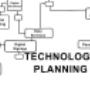 Technology Planning