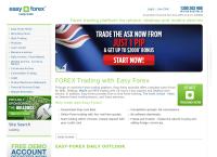 Easy Forex Pty Ltd