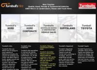 Turnbulls Hire -Car, 4wd, Minibus, Motorcycle& Truck Rental