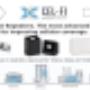 Mobile Phone Boosters
