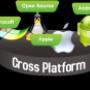 Cross-Platform-Mobile-App
