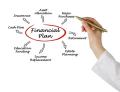 What is financial planning
