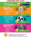 Industrial Fans Summer Special 2015 - Backsafe Australia
