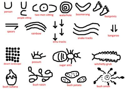 Aboriginal-Art-Symbols