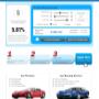Low car loan rate at Cars and Finance Direct