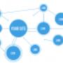 SEO Link Building