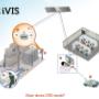 How iVIS Security Surveillance System Works