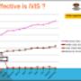 Performance of iVIS in reducing theft and vandalis