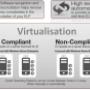 Enterprise Software Asset Management solution at C