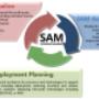 Microsoft SAM Programme at CERTERO