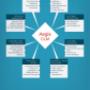 Customer Lifecyle Management