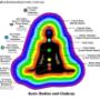 Charkra Readings