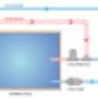 Flow Of Pool Heating System