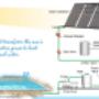 Solar panels that transform the sun