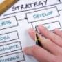 Management Accounting