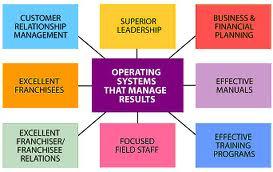 Franchise-System