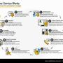 Lead Generation Process
