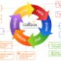Multi-channel Automation Campaign
