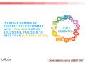 B2B Lead Generation and Appointment Setting Services