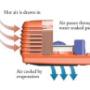 Evaporative cooling melbourne
