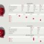 Mixer Gear Box Data