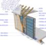 Modular walls