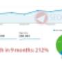Uploaded by visitor on 13/7/2017 - brisbane seo packages