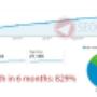 Uploaded by visitor on 13/7/2017 - melbourne seo packages