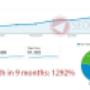 Uploaded by visitor on 13/7/2017 - sydney seo packages