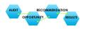 SEO Services