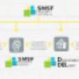 SMSF Property Capital