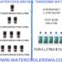 FILTER COST PER DAY