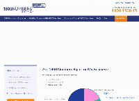 1800 Numbers Australia