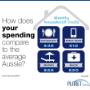 personal insurance and risk management