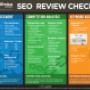 systEmise SEO process