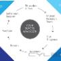 Uploaded by visitor on 14/6/2016 - Strategy