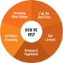 Business Insurance Brokers