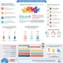Online advertising Platform