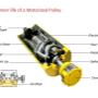 Motorised Pulley Specialists