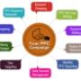 Pay Per Click Advertising Agency