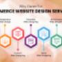 eCommerce_web_design