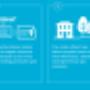 Viridian Energy Australia