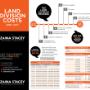 Land Surveyor Adelaide - Zaina Stacey