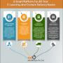 E-learning