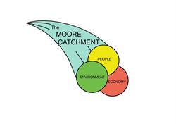 Moore Catchment Council