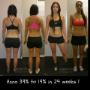 Anna's results
